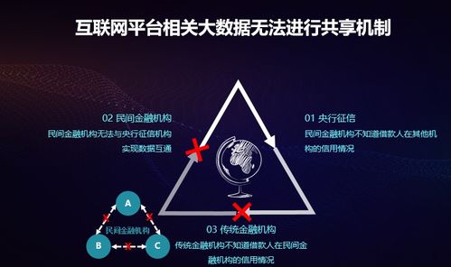互聯網金融風險管控迫時待新，數字技術驅動盤石反欺詐產品應運而生