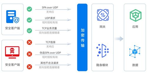 芯盾時代榮登中國網絡安全零信任領域榜首，引領技術創新潮流