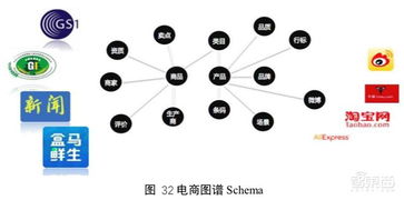 知識圖譜 概念、技術、應用與數字時代的演進趨勢