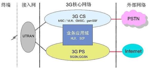 APN與數字技術 邁向智能化連接的未來